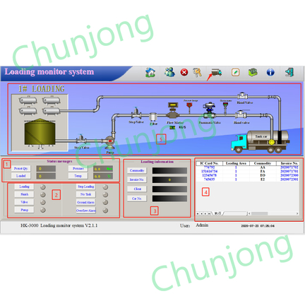 loading monitoring system